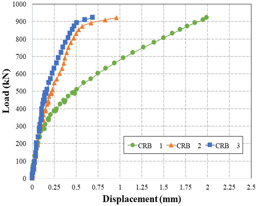 Fig. 16