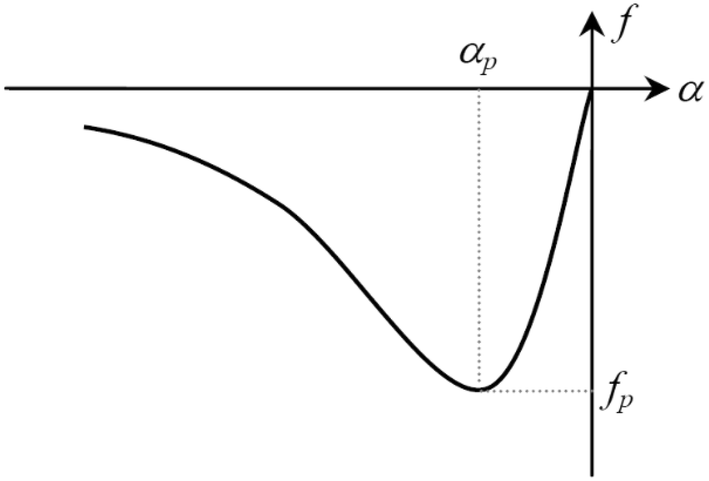 Fig. 17