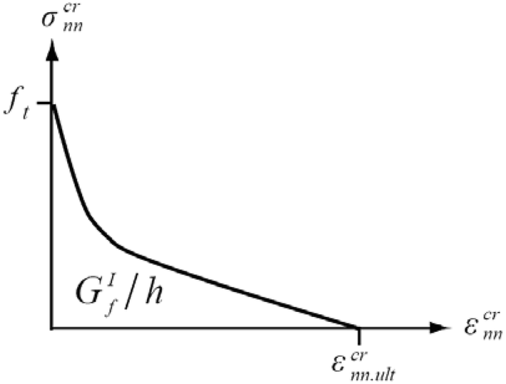 Fig. 18