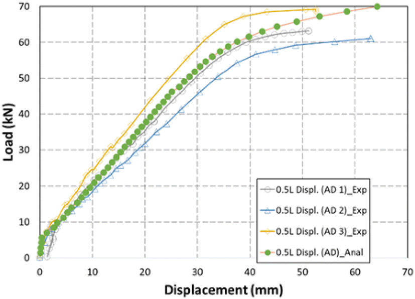 Fig. 20