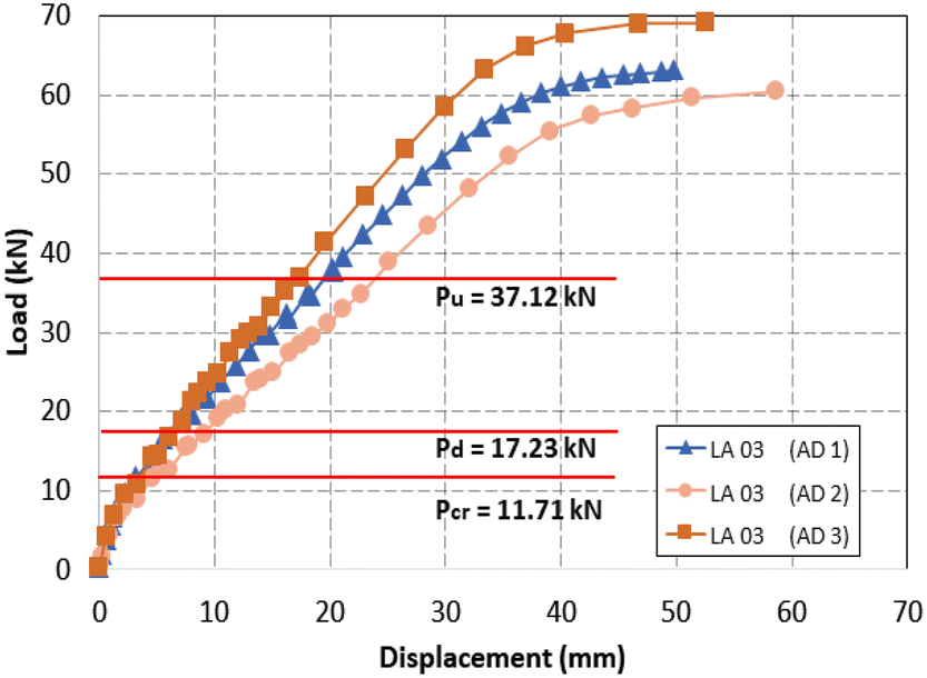 Fig. 6