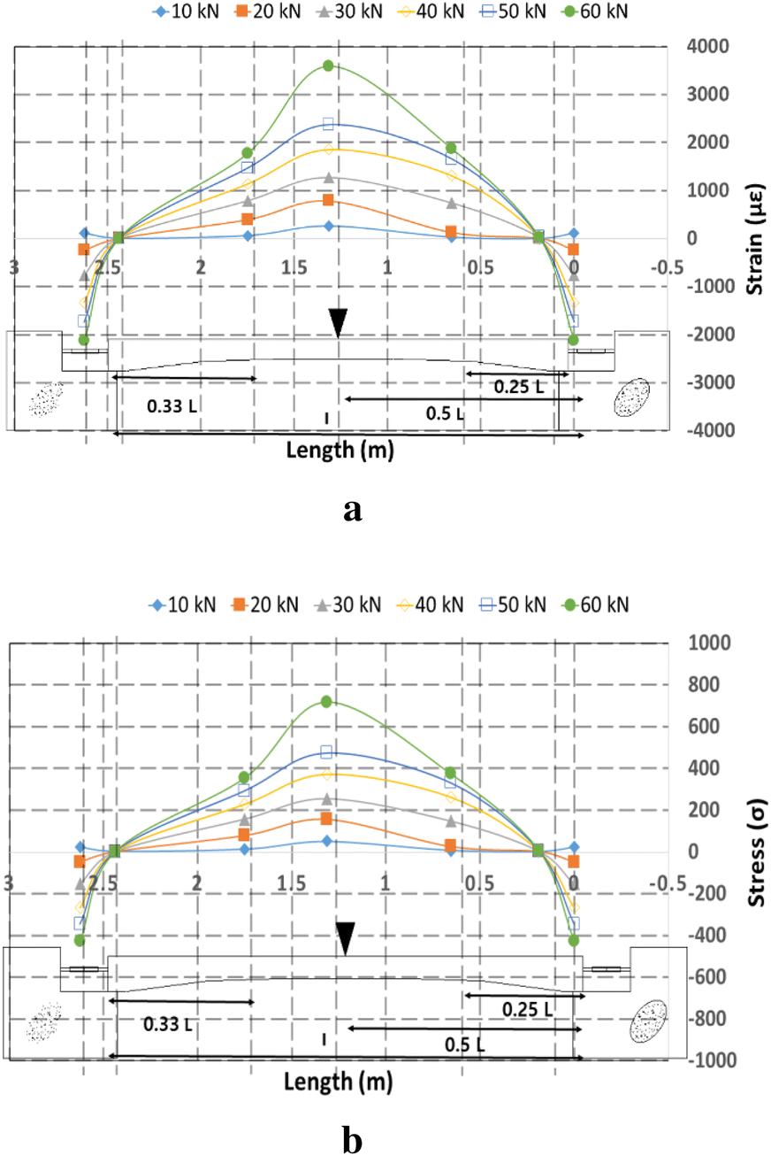 Fig. 9