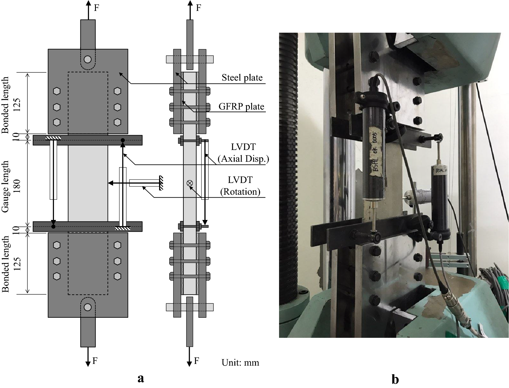 Fig. 4