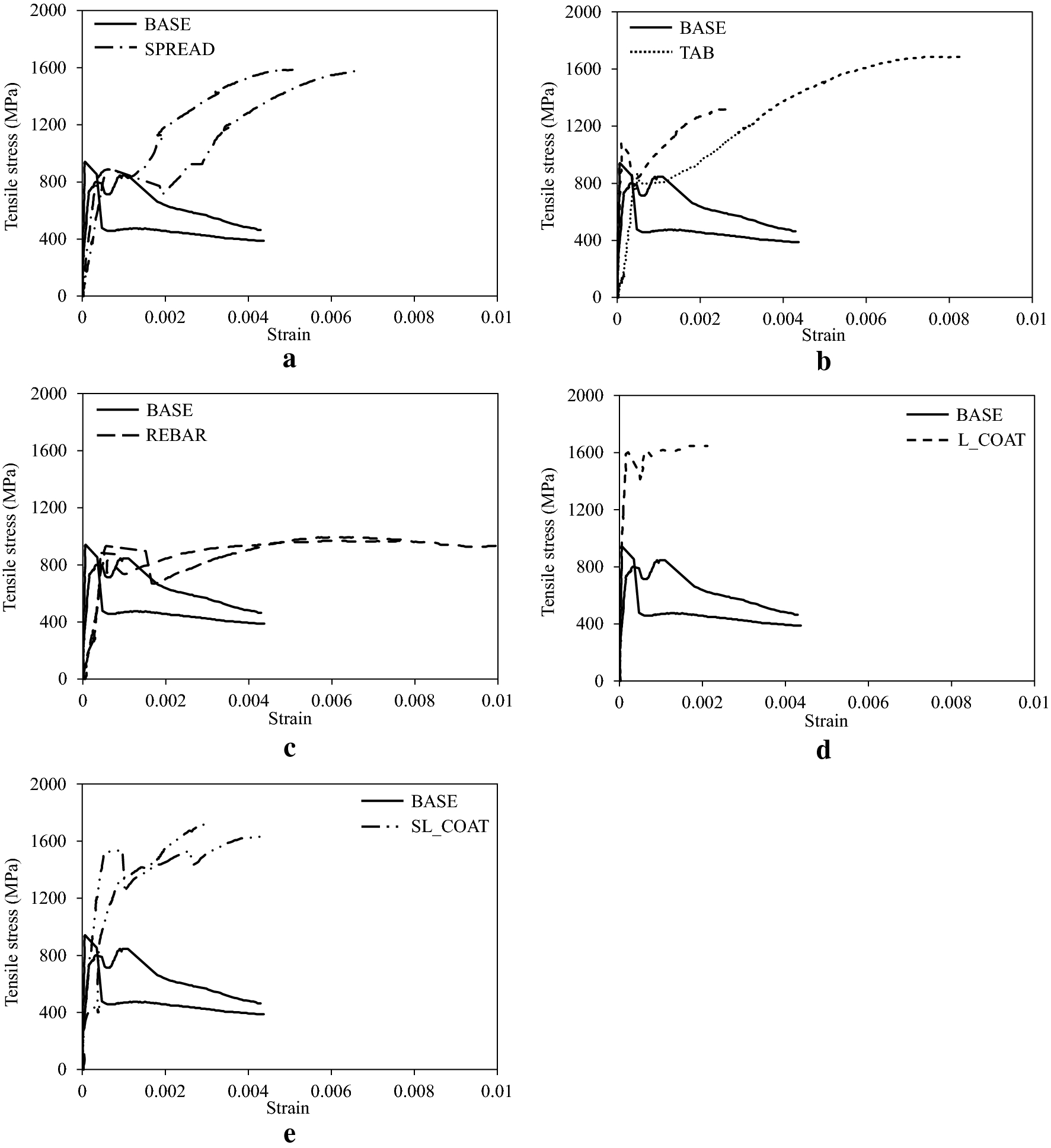 Fig. 8