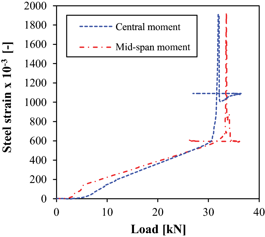 Fig. 10