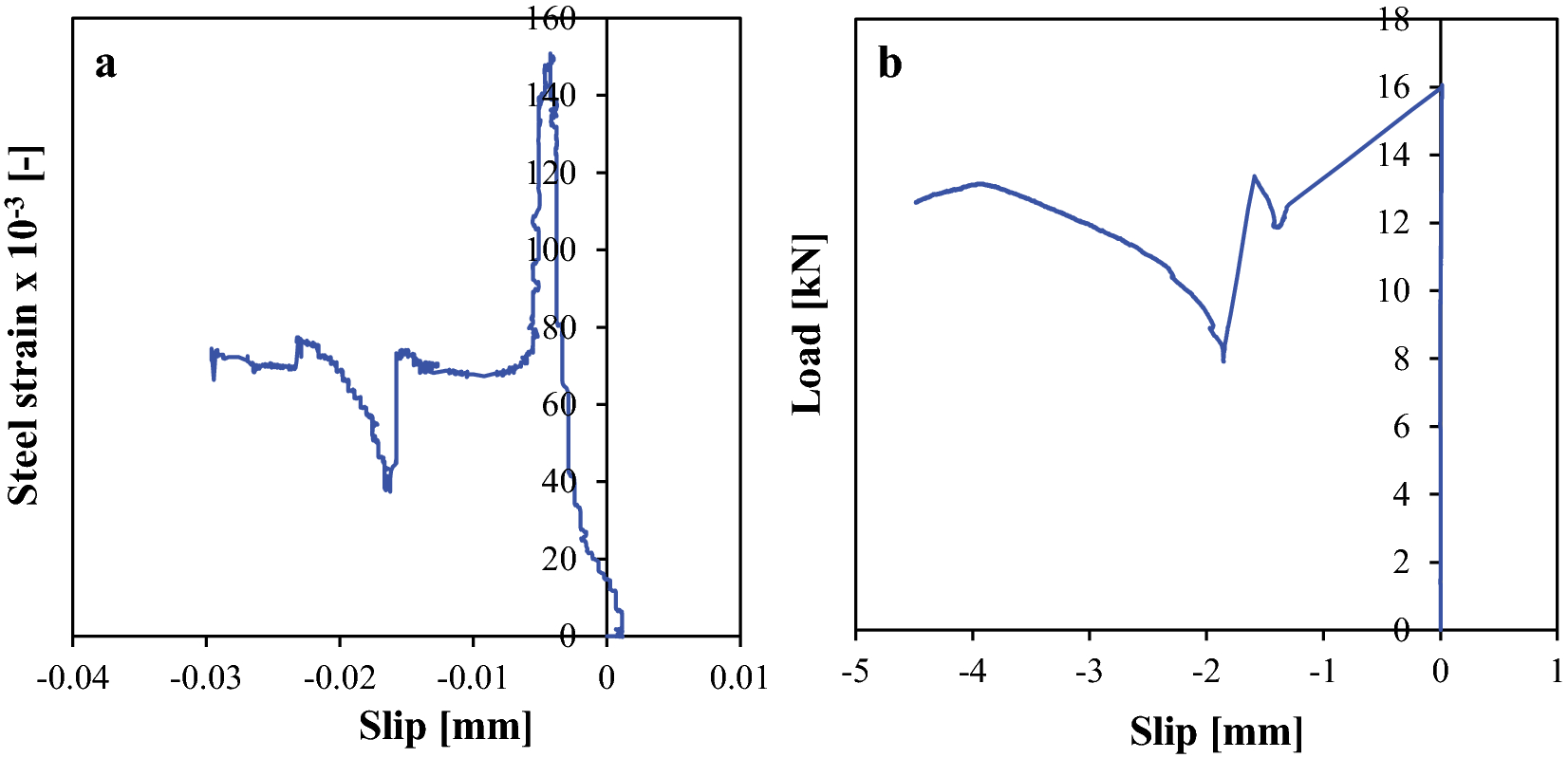 Fig. 17