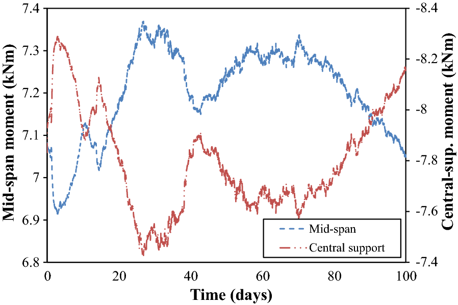 Fig. 18