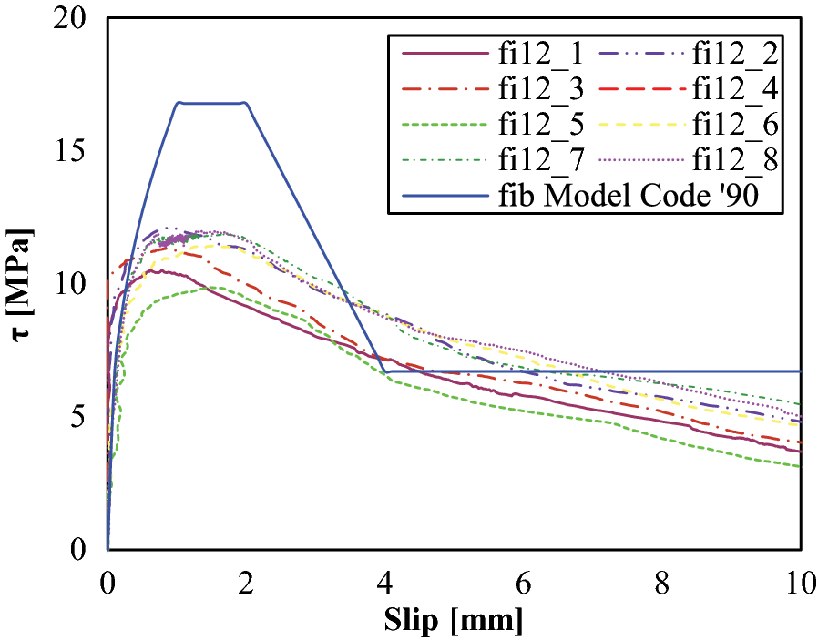 Fig. 19