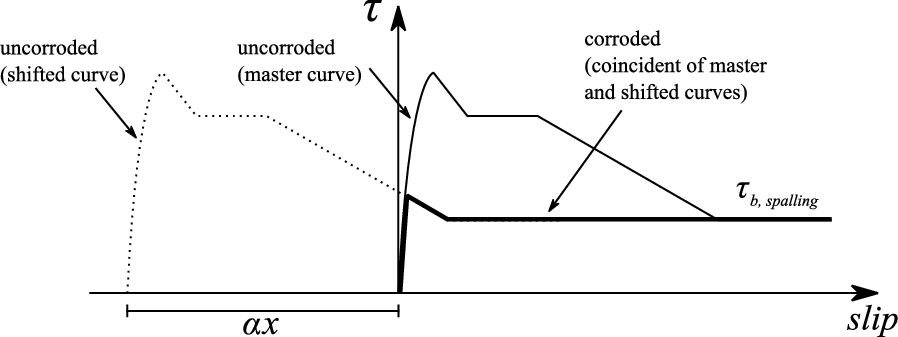 Fig. 22