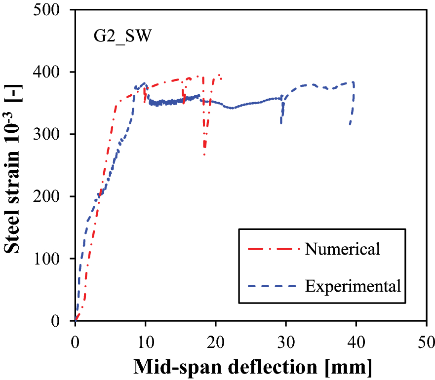 Fig. 26