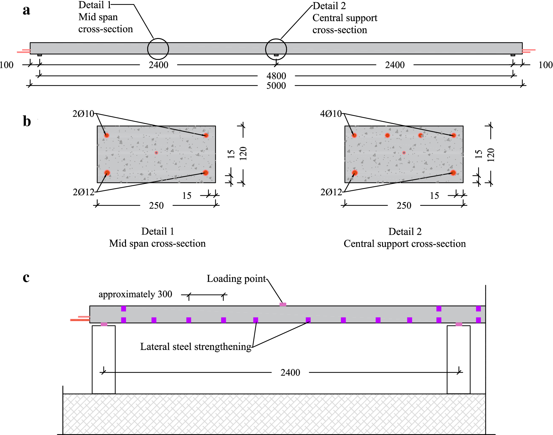 Fig. 2