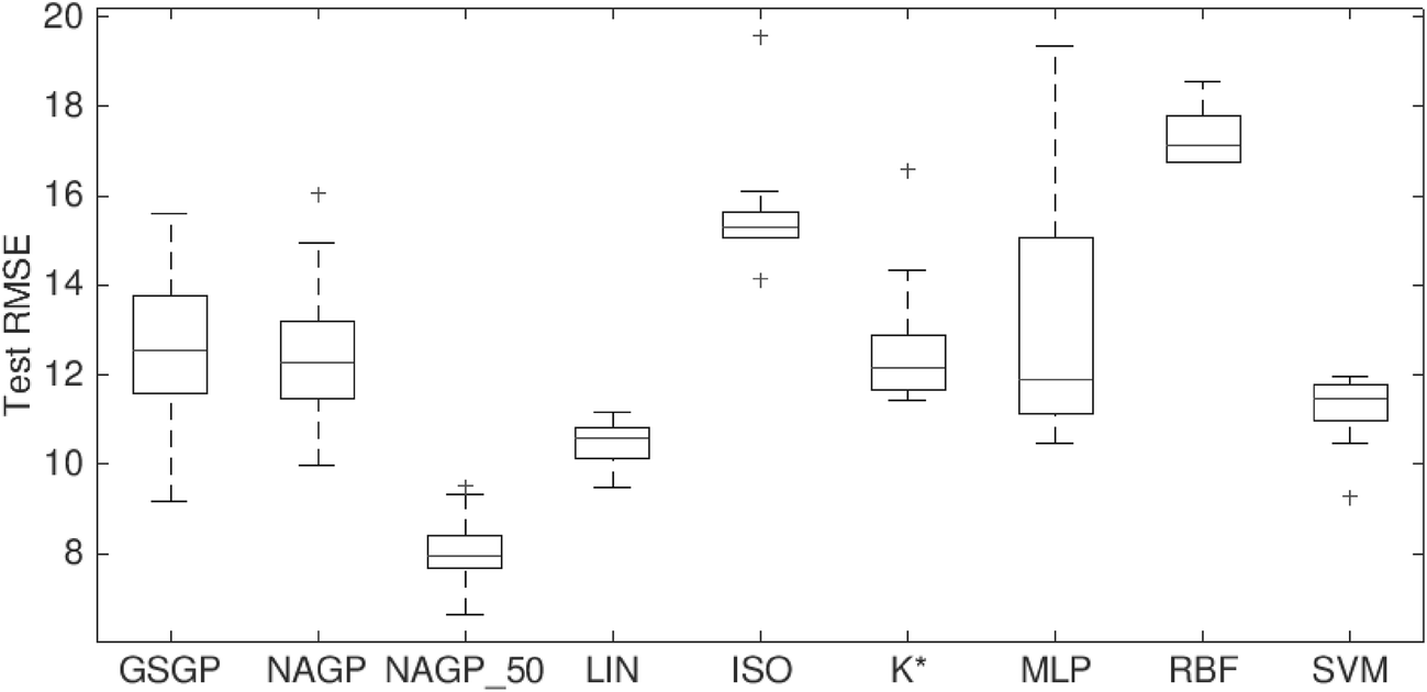 Fig. 10