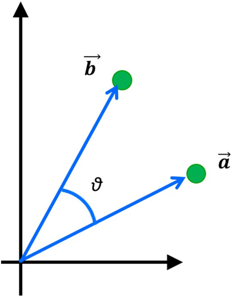 Fig. 5