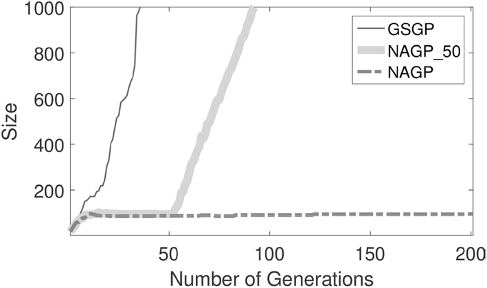 Fig. 8