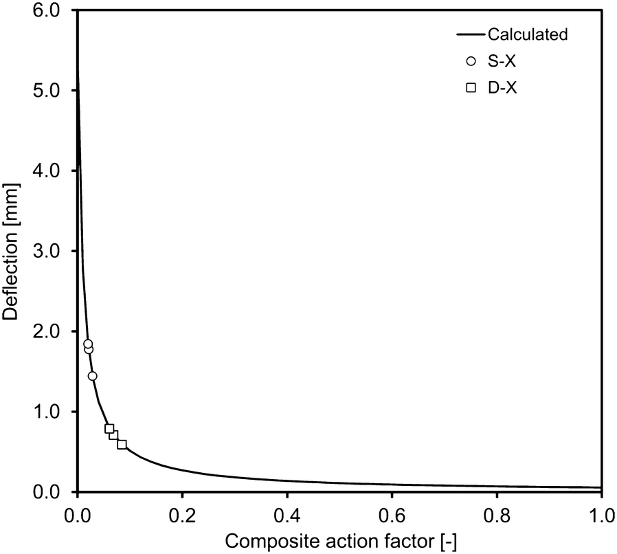 Fig. 10