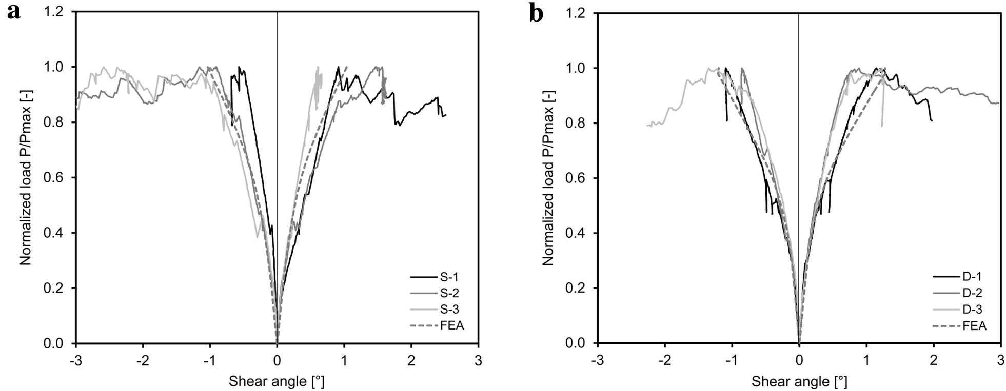 Fig. 14