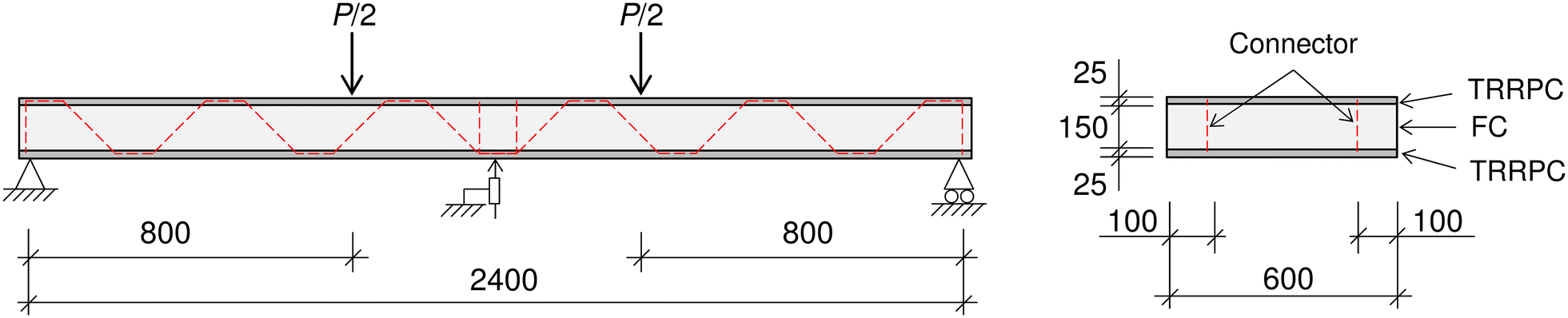 Fig. 7