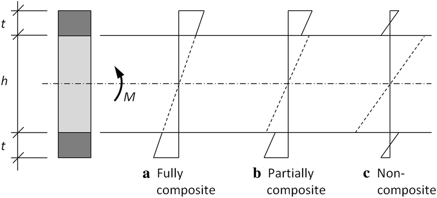 Fig. 9