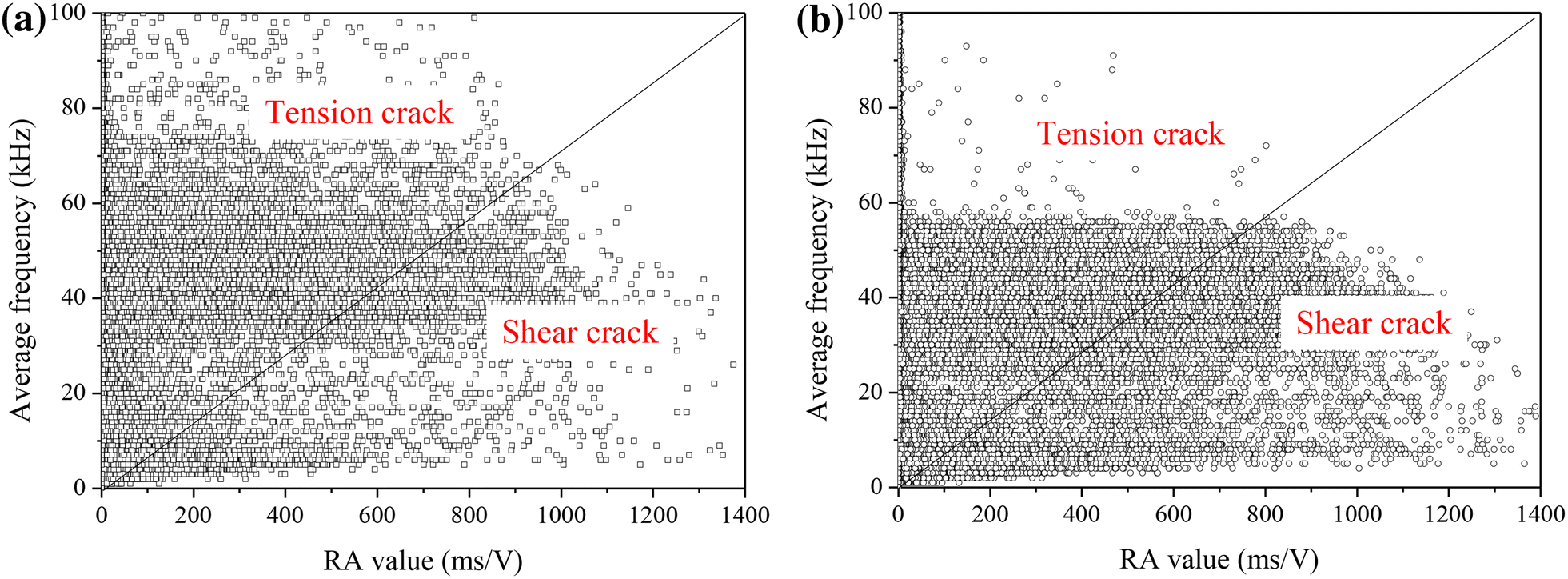 Fig. 16