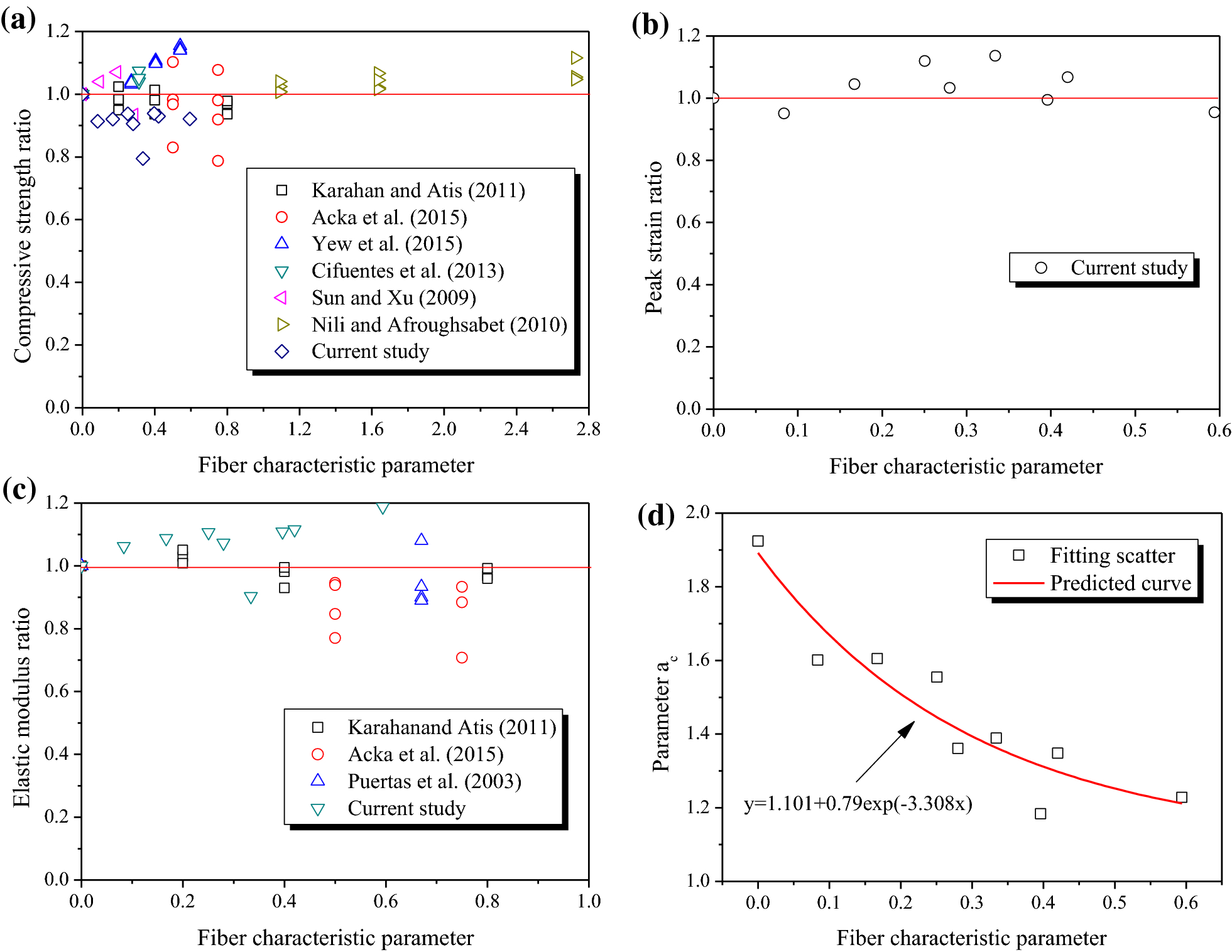 Fig. 18