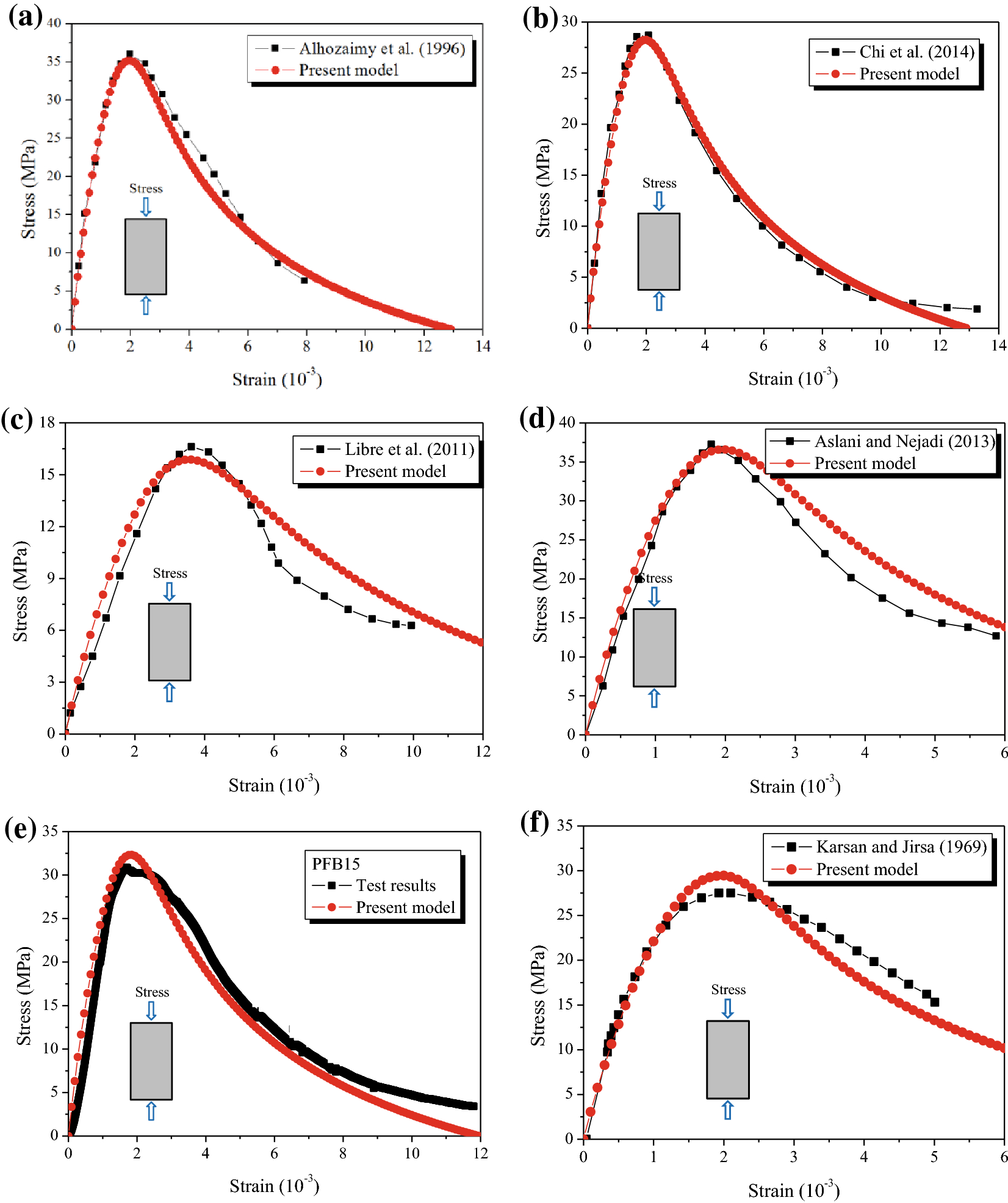 Fig. 19