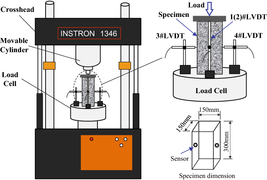 Fig. 1