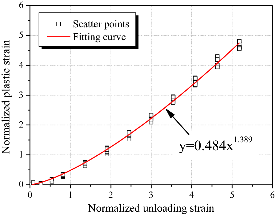 Fig. 8