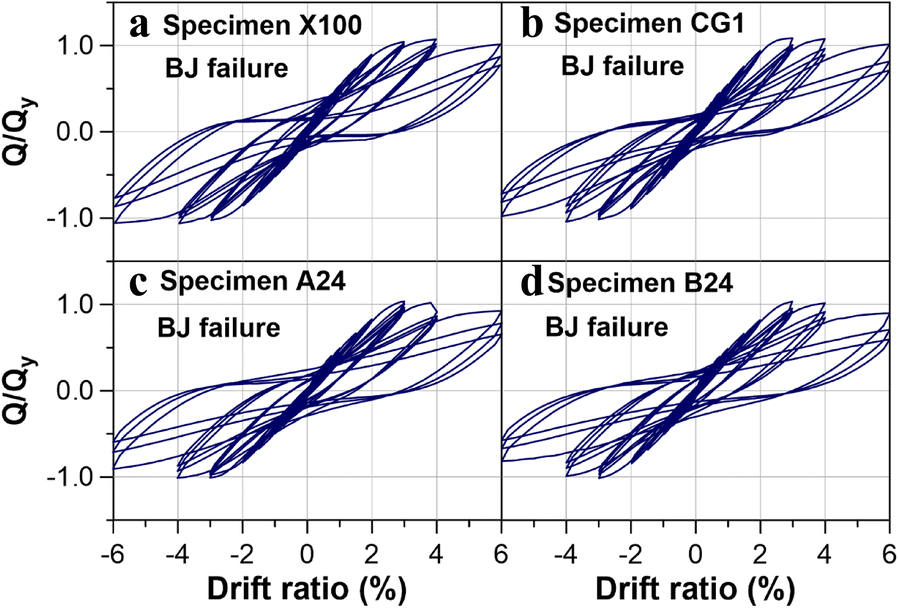 Fig. 10