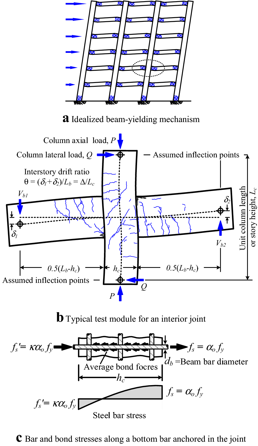 Fig. 1