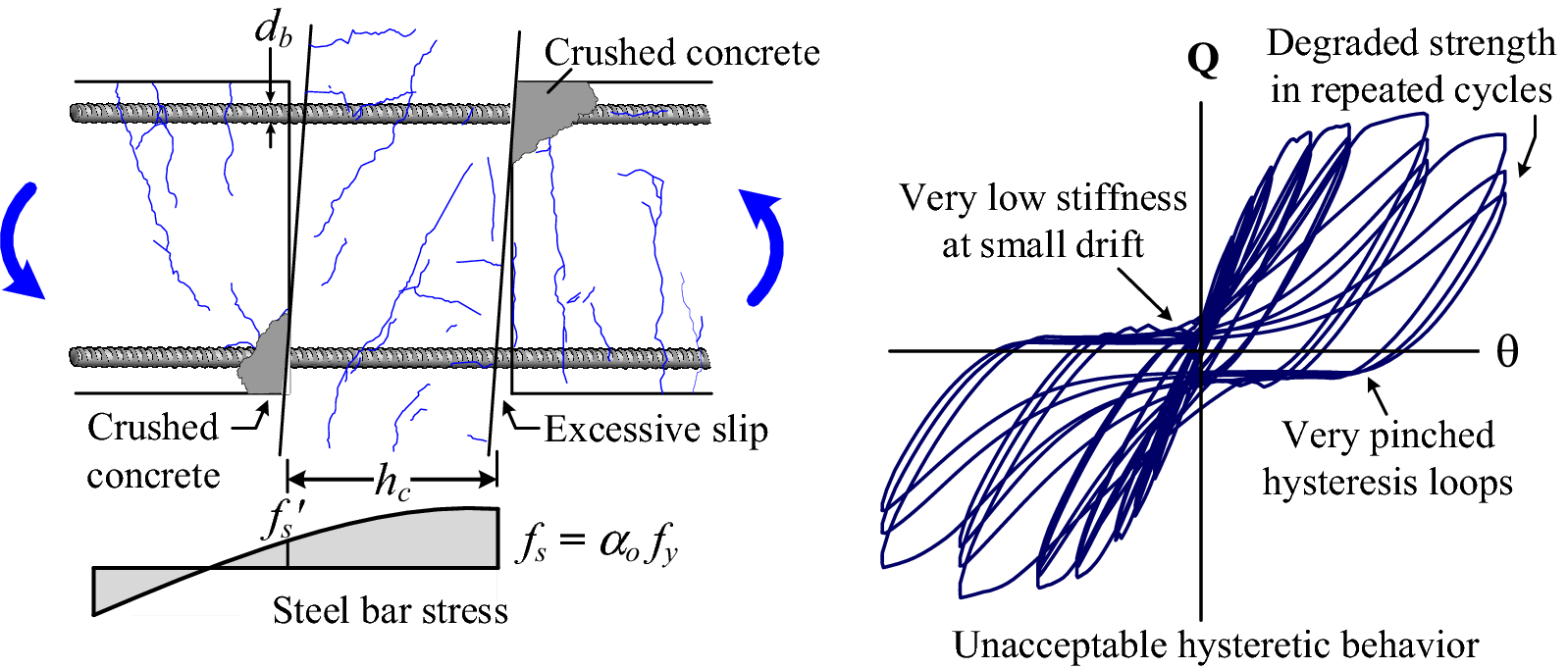 Fig. 2