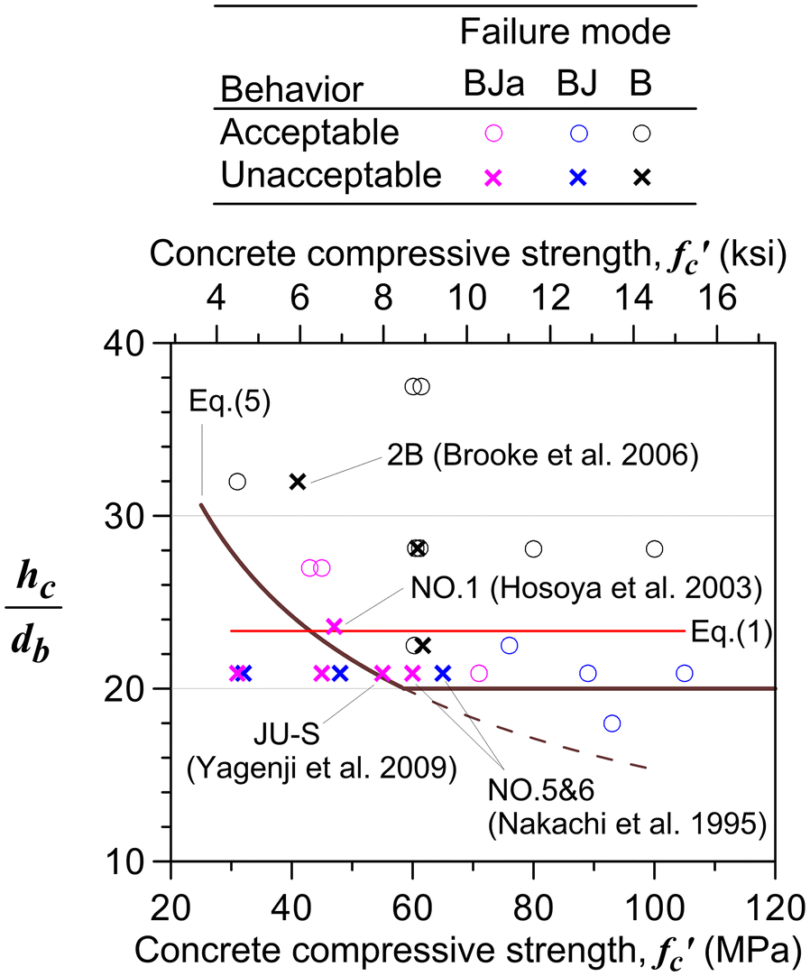 Fig. 5