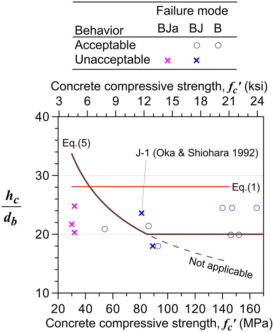 Fig. 7