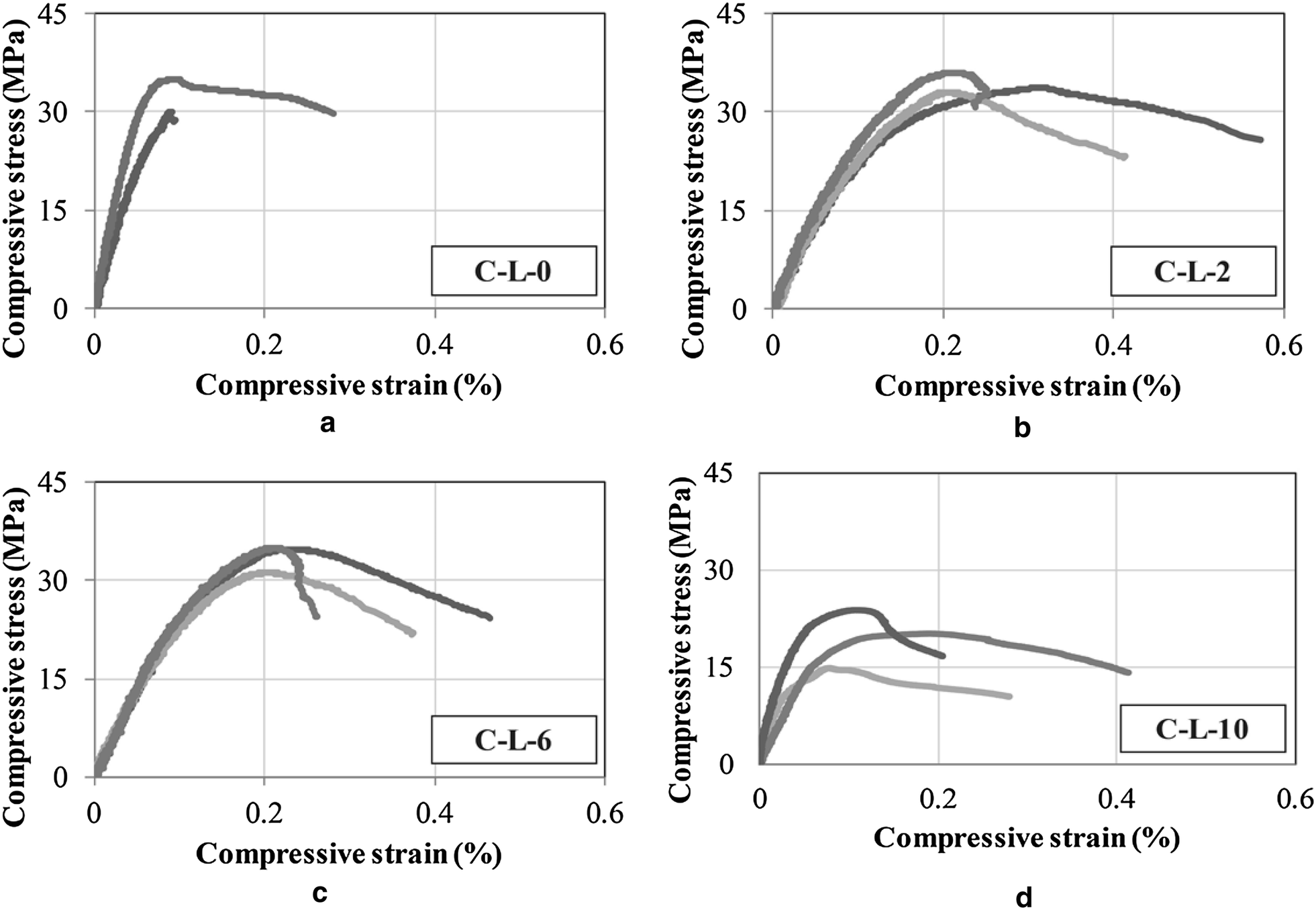 Fig. 15