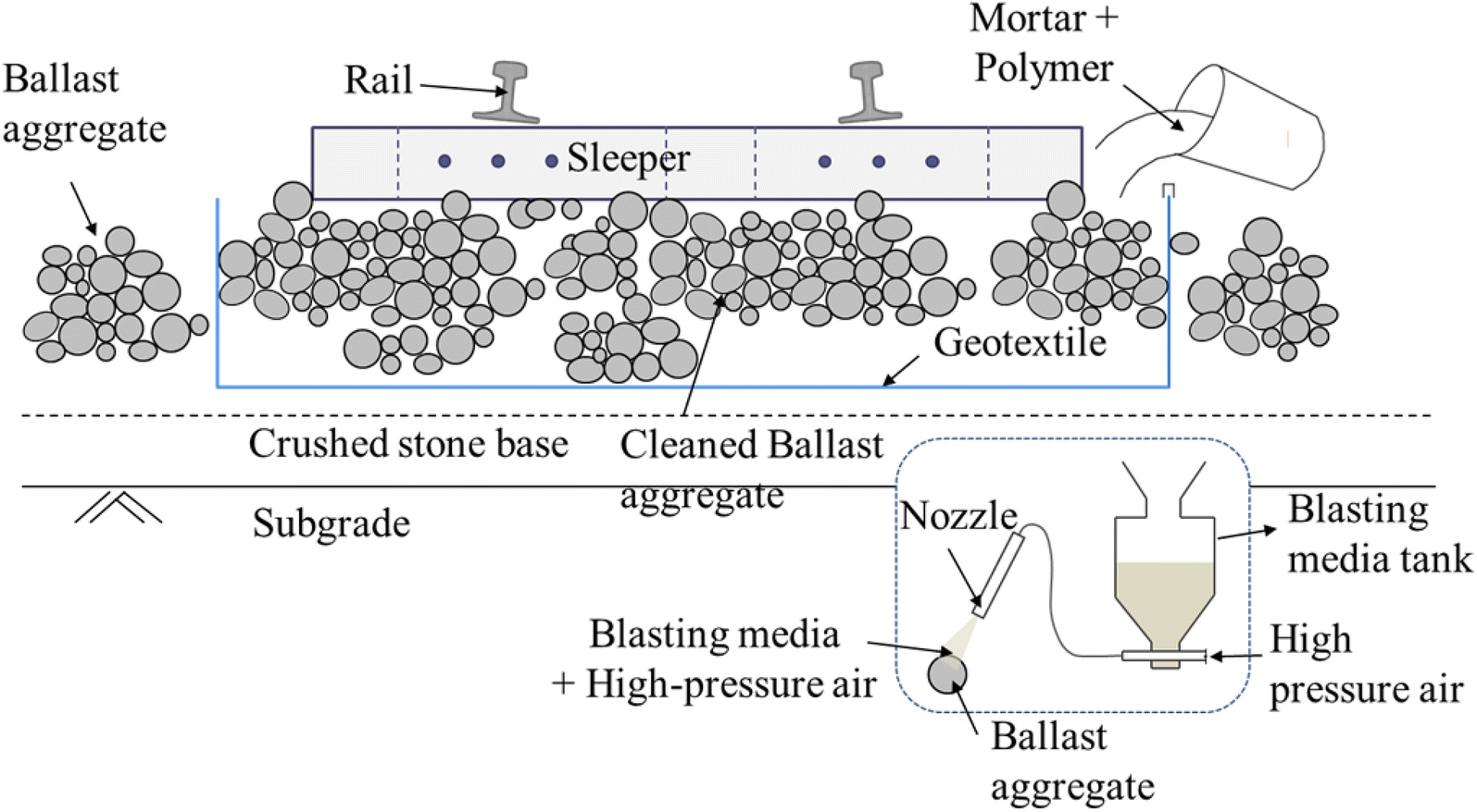 Fig. 2