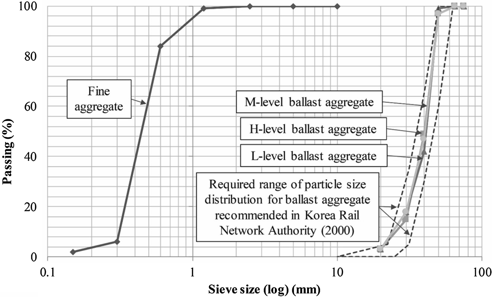 Fig. 8