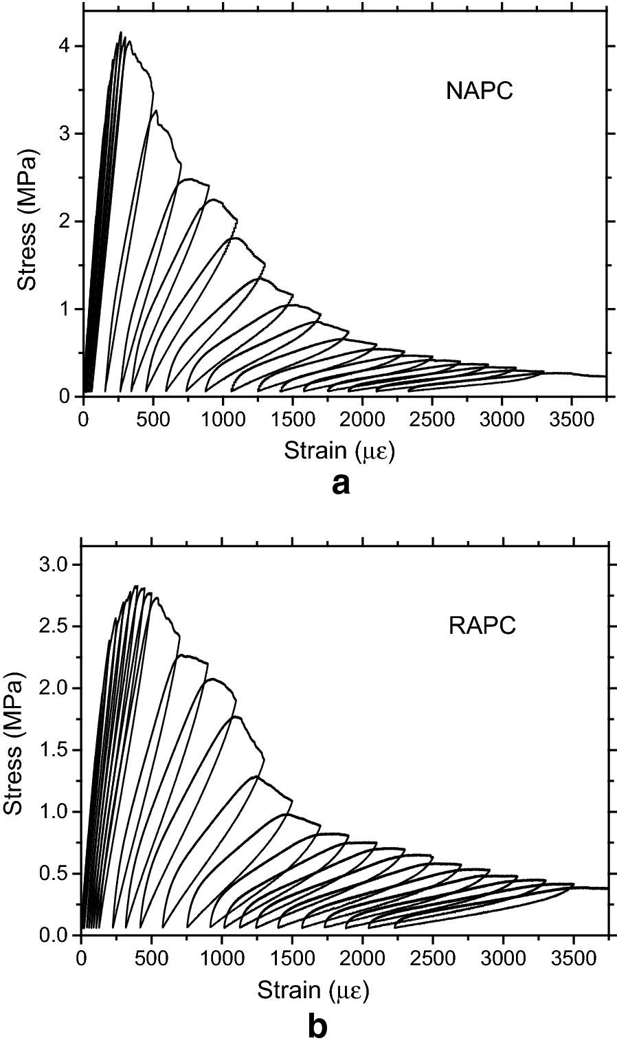 Fig. 10