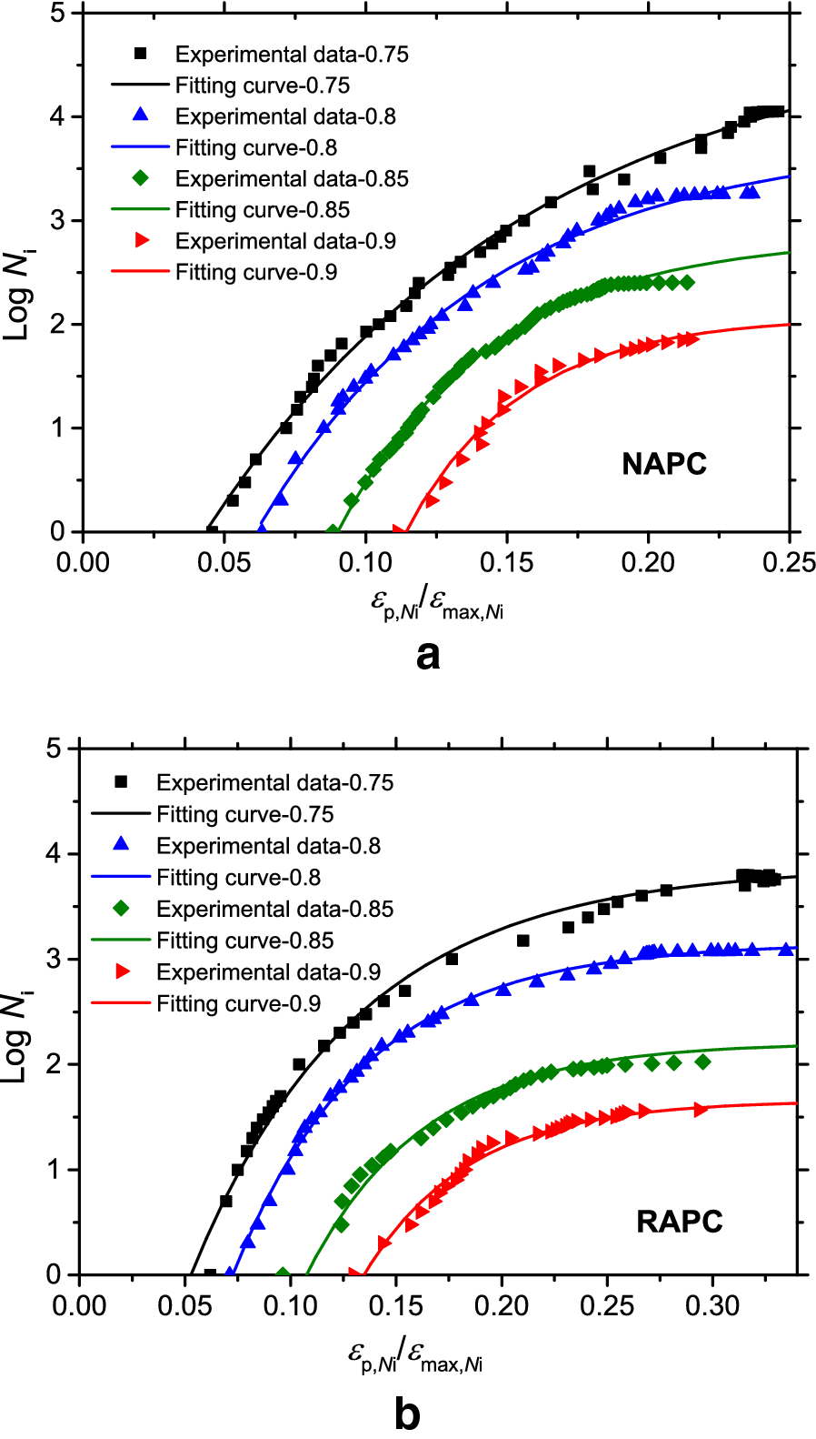 Fig. 13