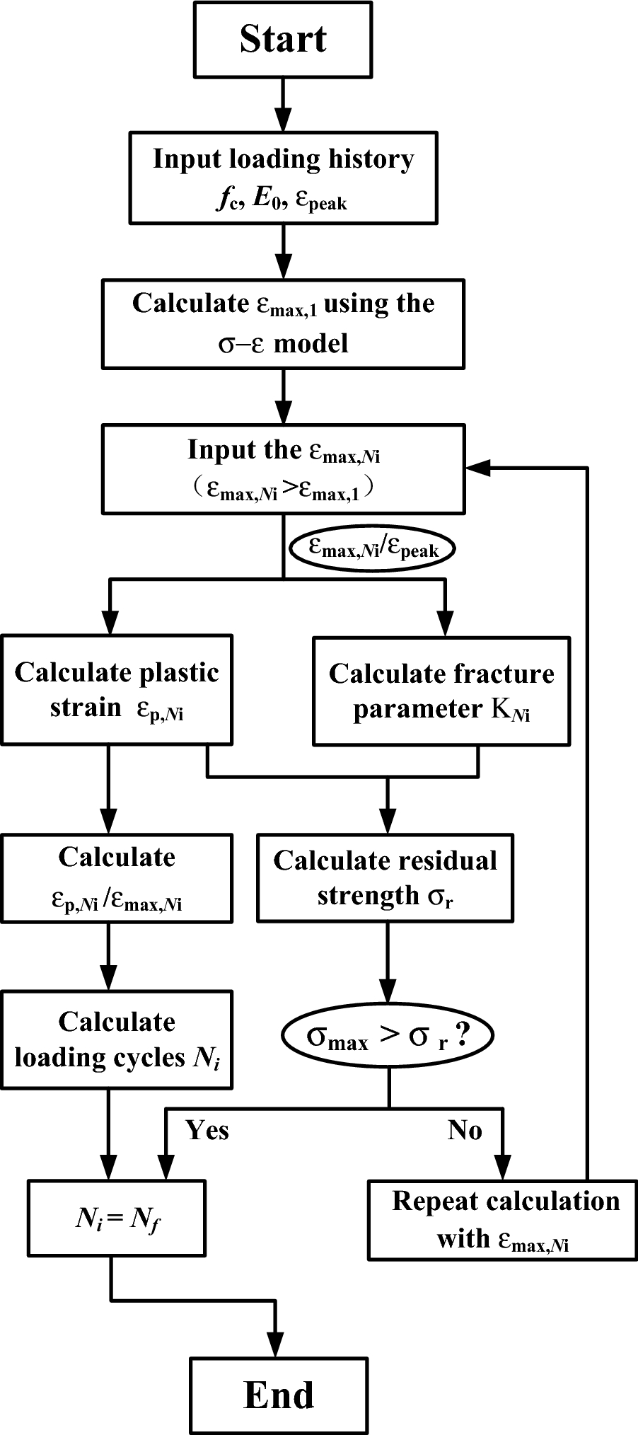 Fig. 15