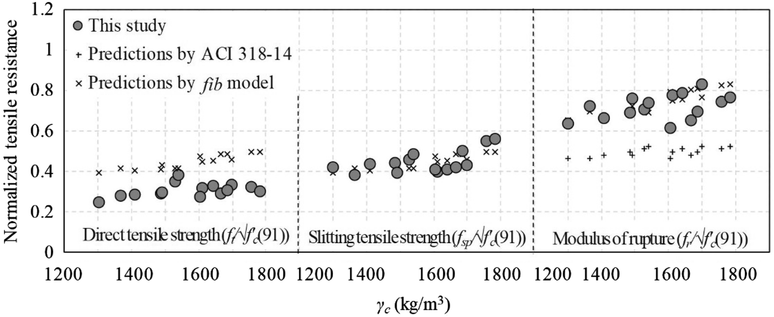 Fig. 10