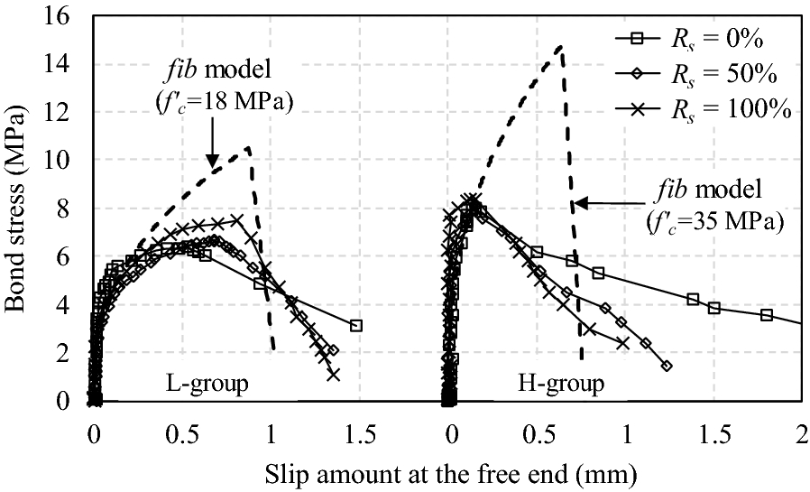 Fig. 12