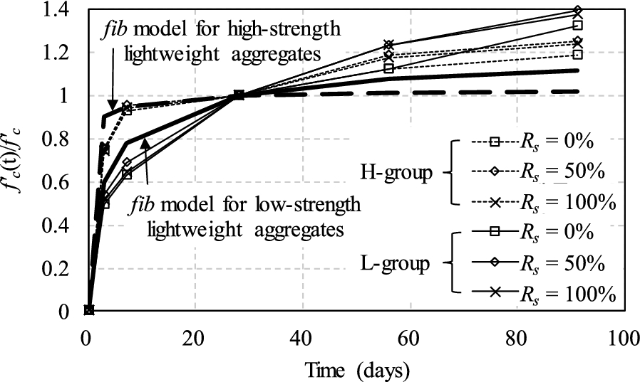 Fig. 6