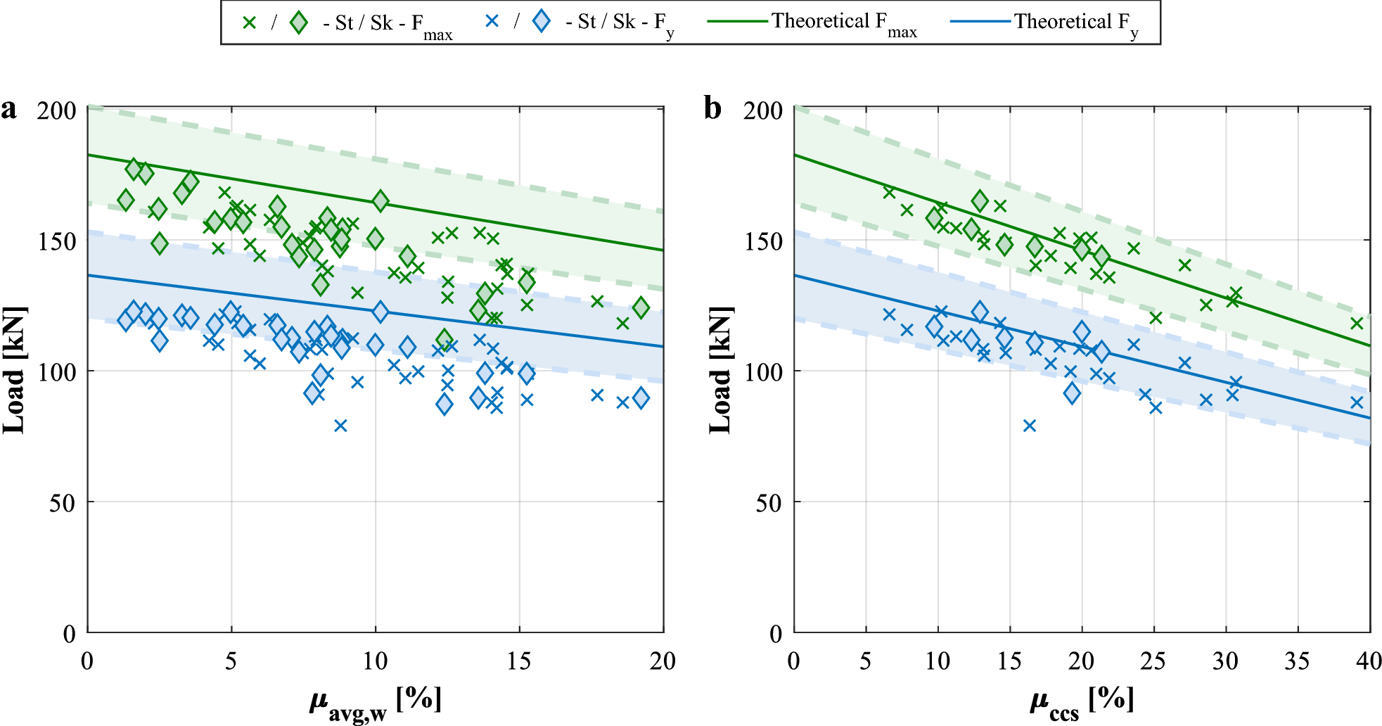 Fig. 10