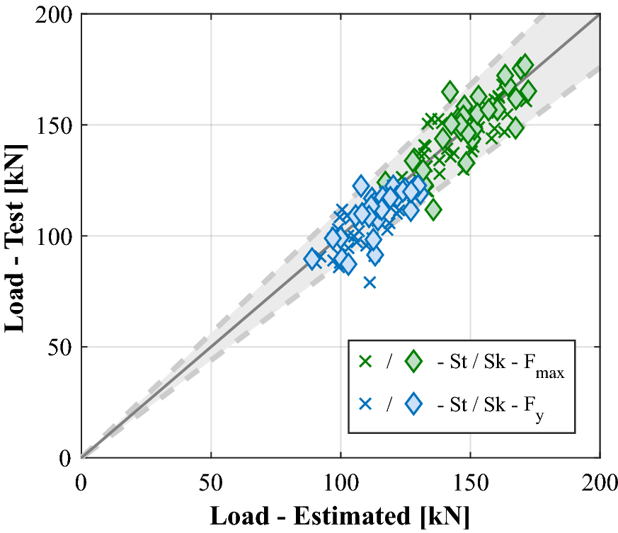 Fig. 11