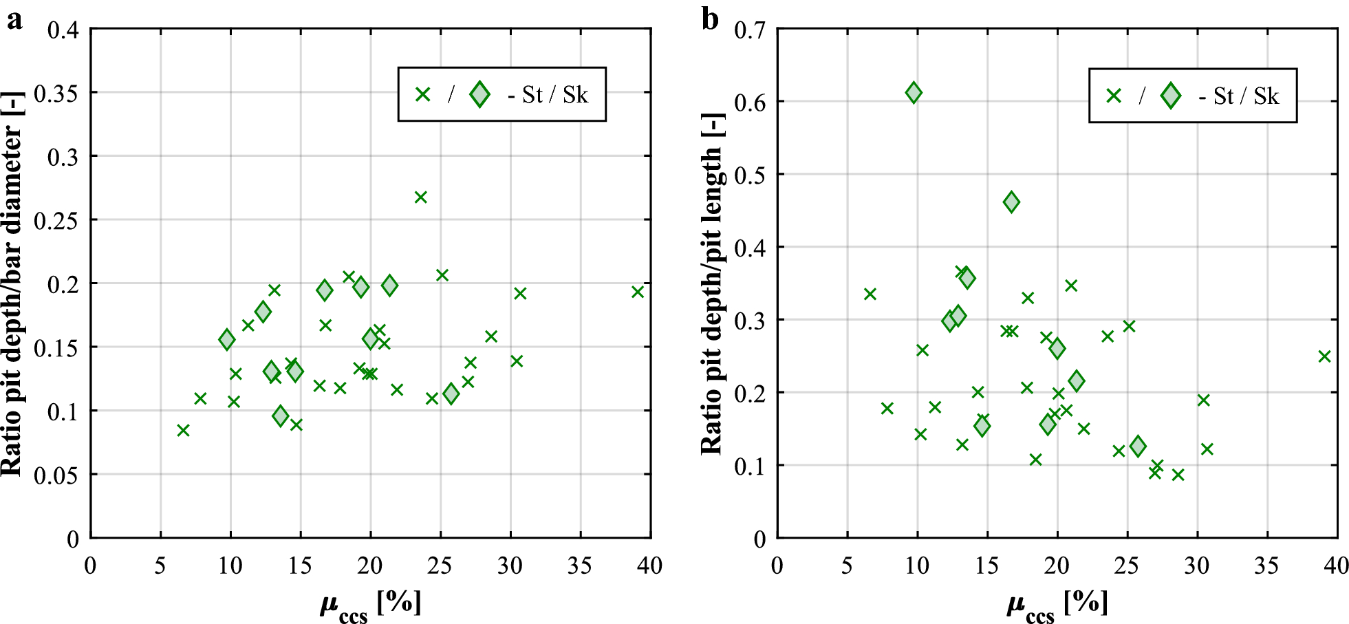 Fig. 14