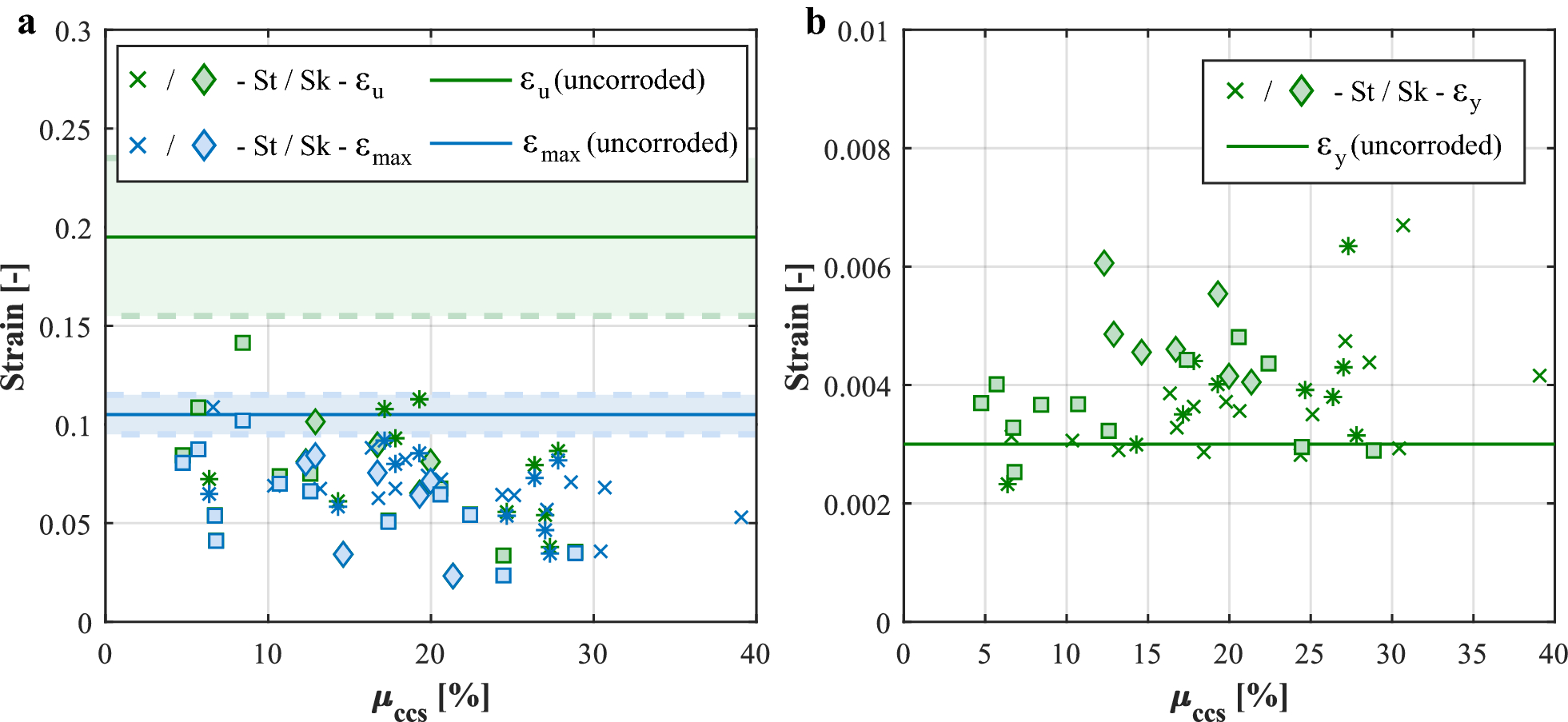 Fig. 15