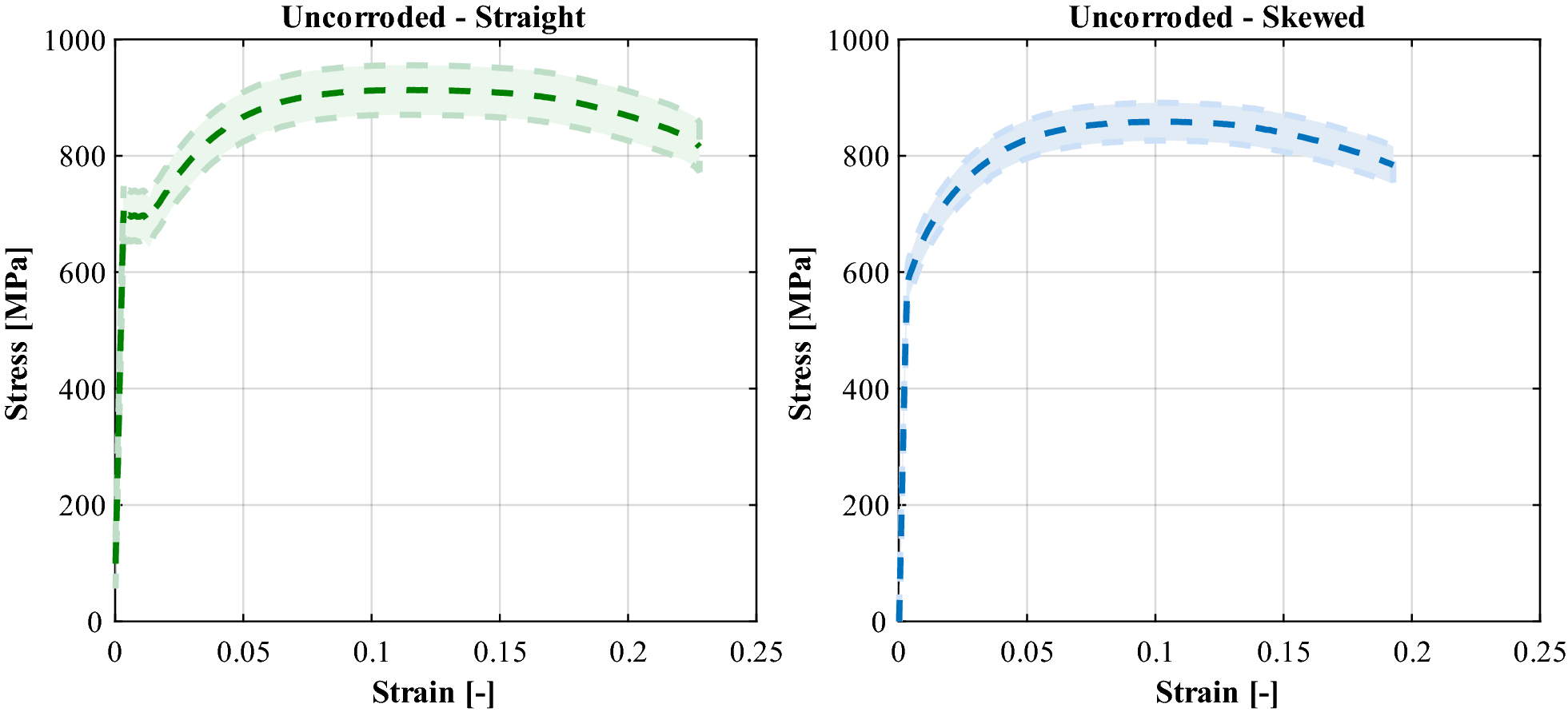 Fig. 6