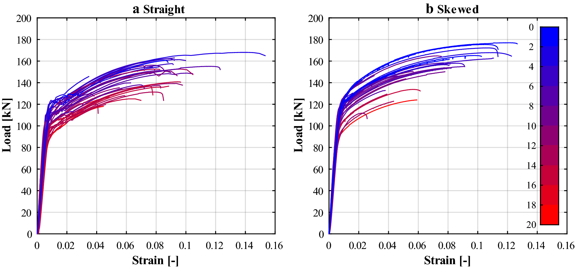 Fig. 9