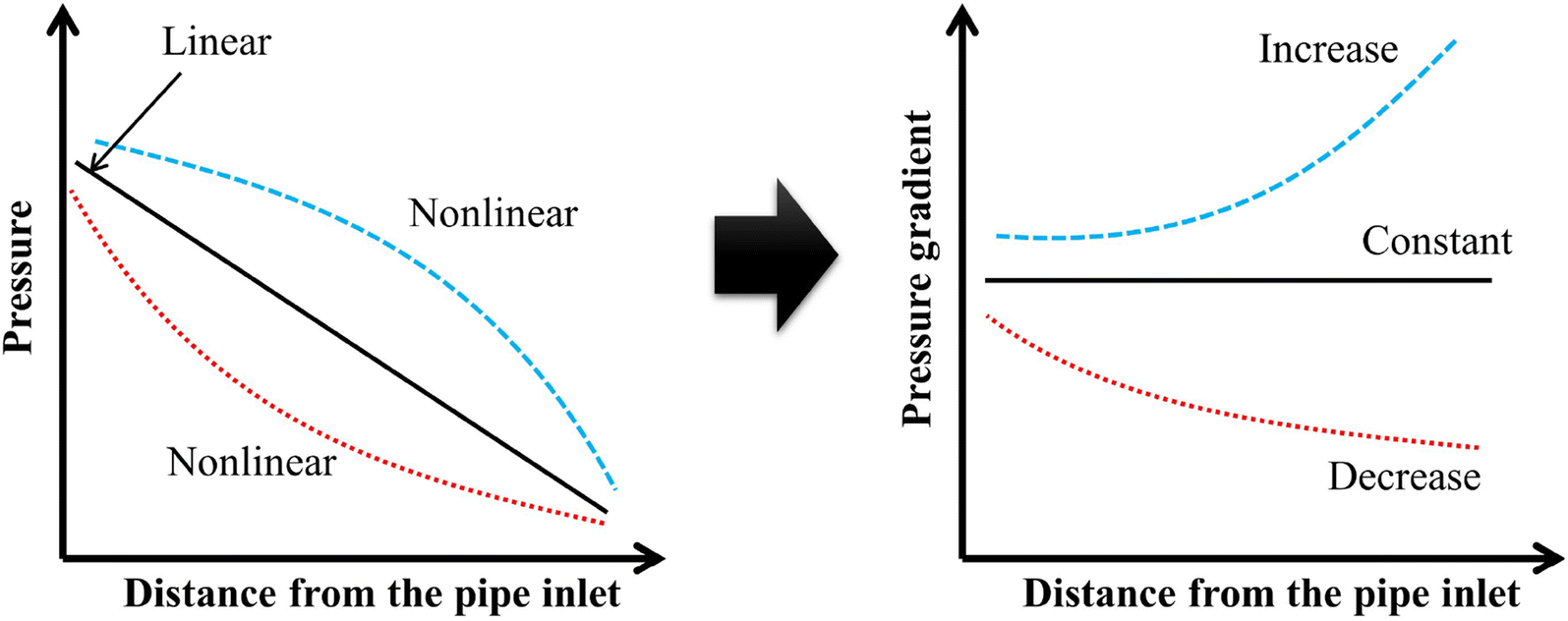 Fig. 6