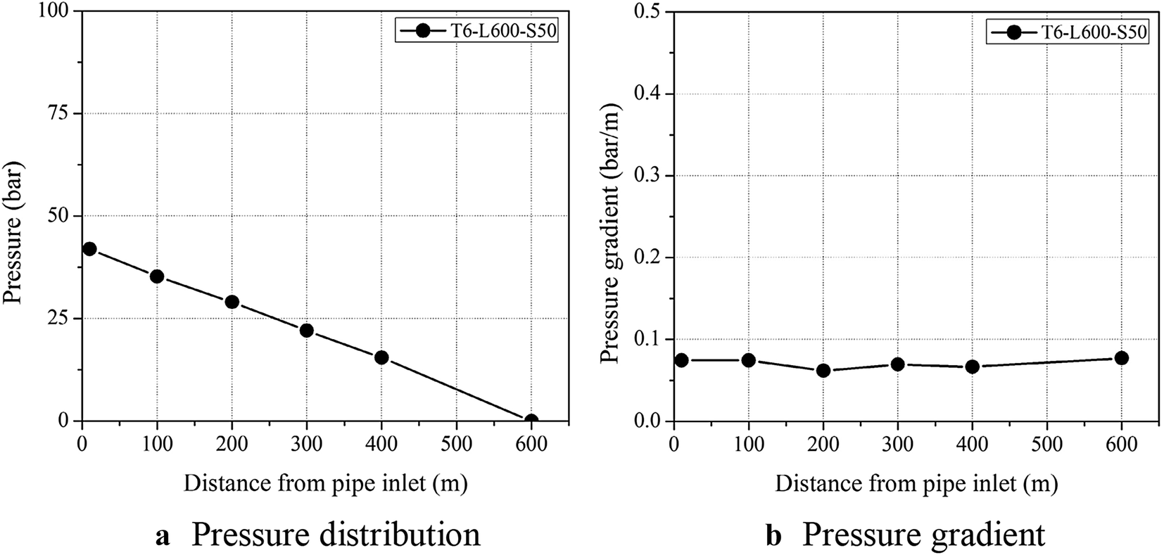 Fig. 7