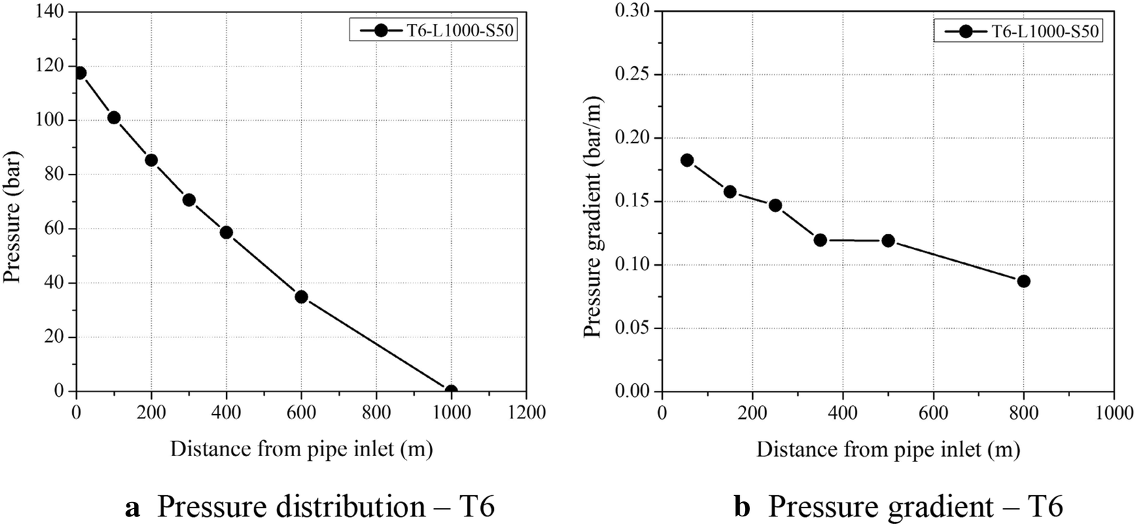 Fig. 9